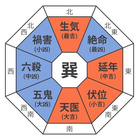 本命卦 夫婦 逆|本命卦の調べ方とは？超簡単にわかる一覧表で吉凶方。